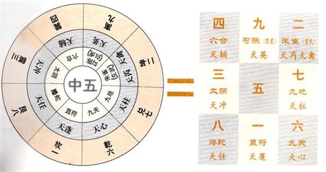 天開門|神秘的奇門遁甲(5)——八門、九星、八神含義